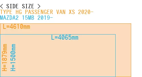 #TYPE HG PASSENGER VAN XS 2020- + MAZDA2 15MB 2019-